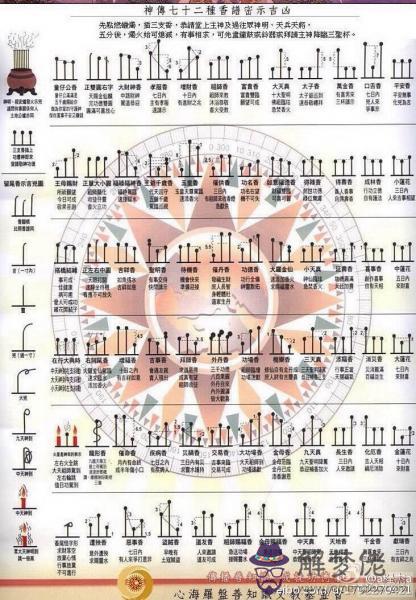 1、財神香譜圖解大全:求：拜財神燒香正確的方法？