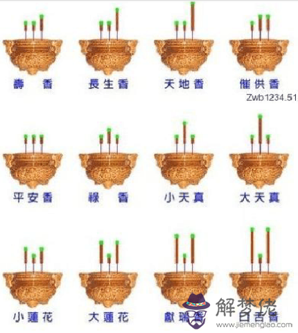 4、整把香怎麼看香火:如何看香火圖