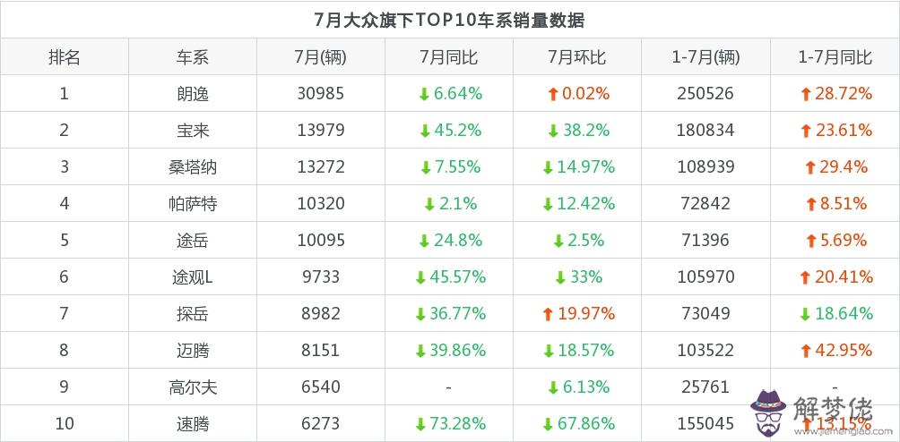 2、年陰歷2月28婚配:我生日是年陰歷2月28日，陽歷是多少？