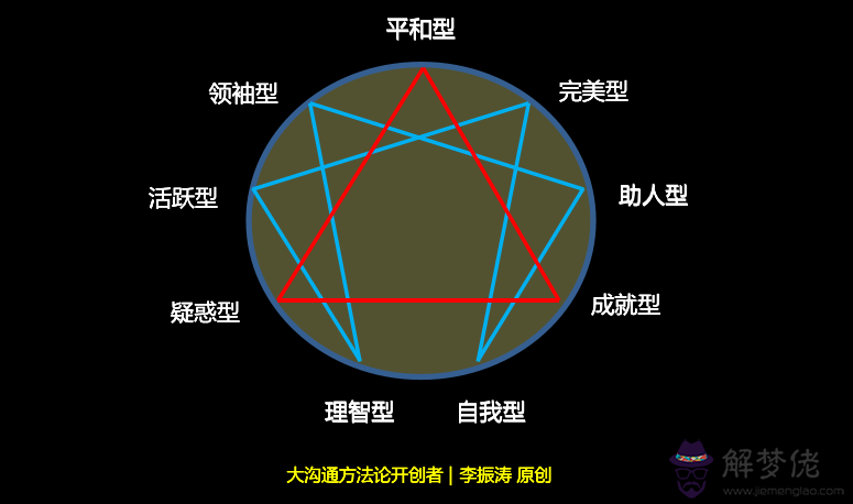 2、九型人格九號適合婚配:九型人格婚姻問題