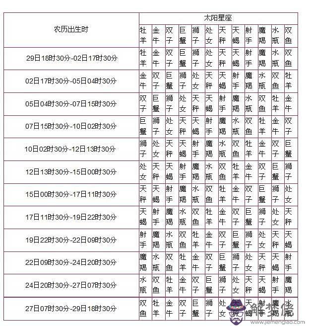 1、年1月7日的婚配:八字配婚