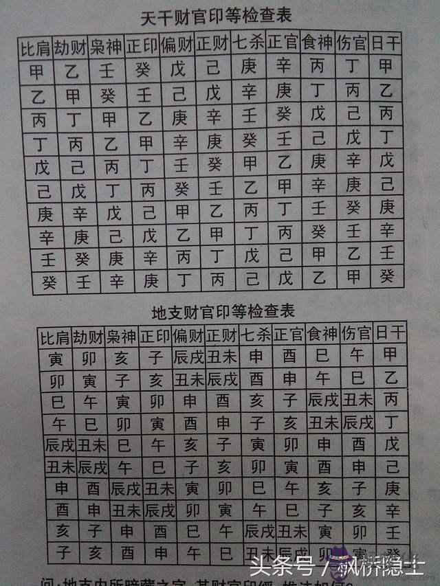 關于五行八字屬性是火的字都有哪些的信息