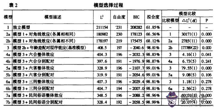 6、婚配可以嗎:晨時女和酉時男婚配嗎