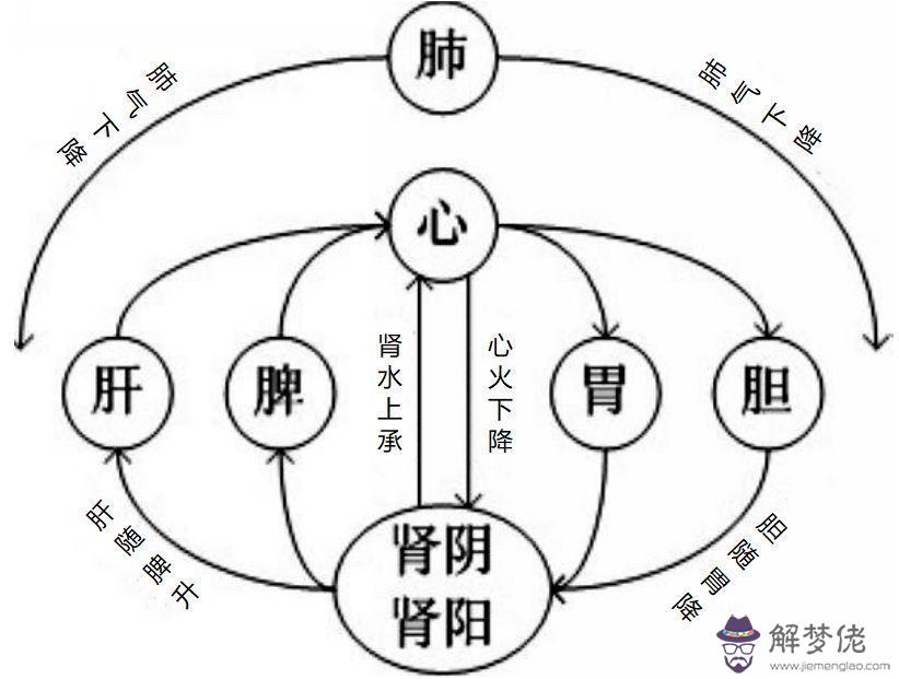 6、天河水命和釵環金命婚配:沙中金命和釵釧金命婚配相克嗎?