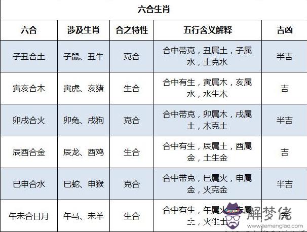 2、十二生肖龍年有哪些婚配:屬龍的年出生的女孩和什麼屬相最配