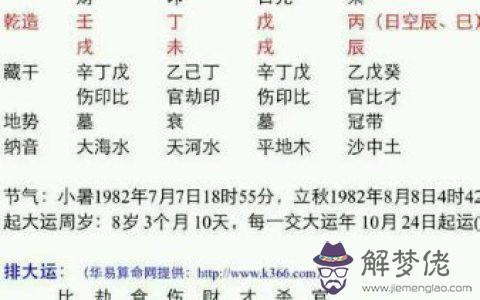 2、四柱八字主要是看婚配:古代常用八字看婚配，那八字合不合是根據什麼來判斷的？