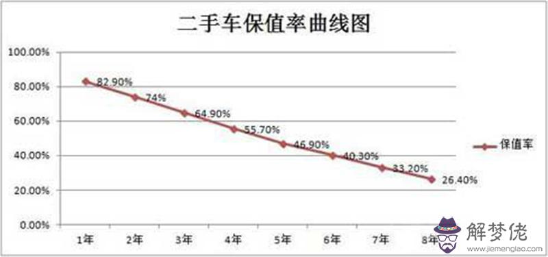 2、鉆石婚配年限是多少年:結婚 多少年才算金婚，多少年算銀婚