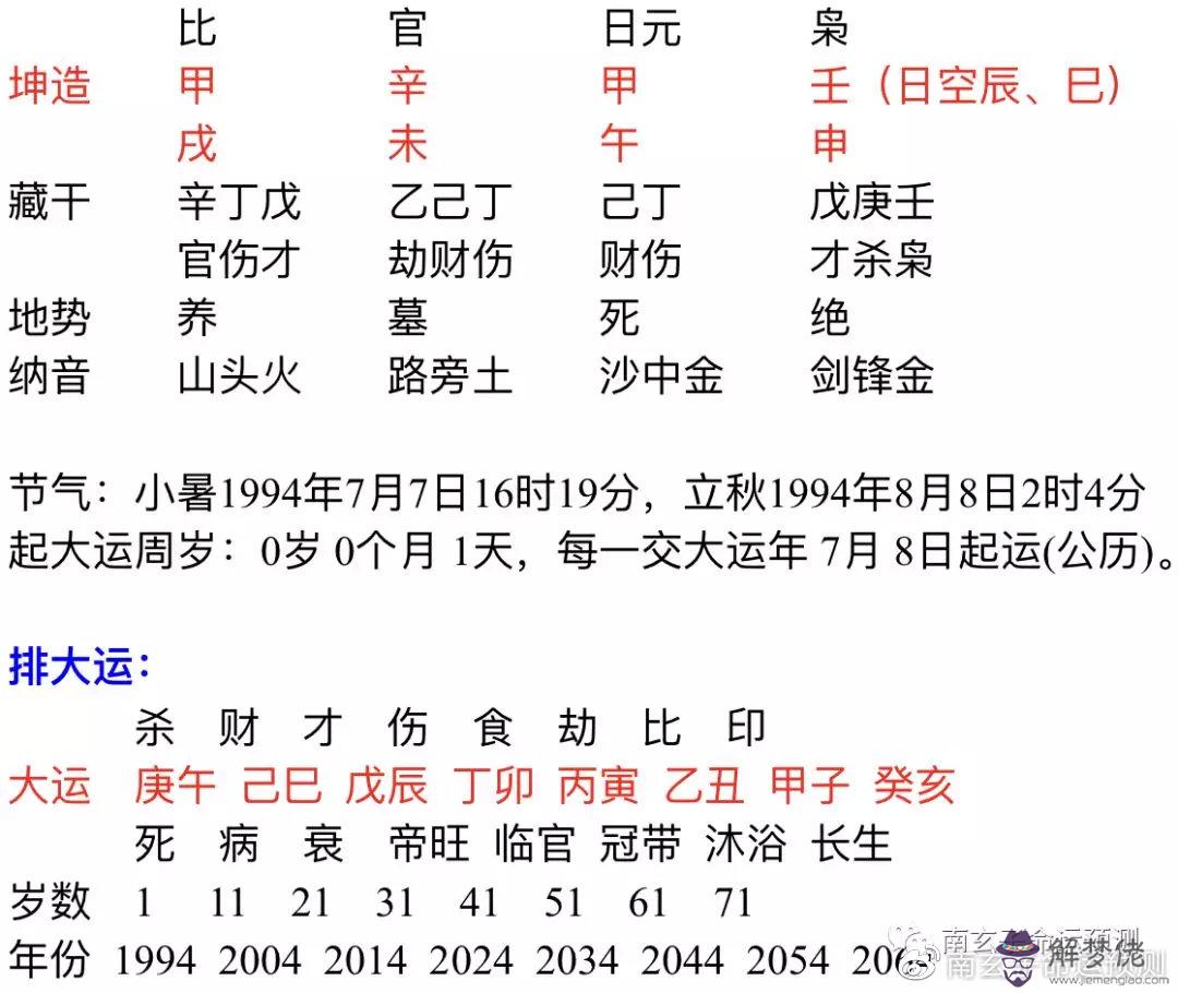 3、壬戍日與癸巳日婚配嗎:癸巳日癸亥時見怪蛇有什麼？