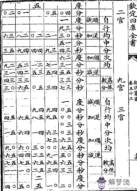 4、高手測下，庚寅年 甲申月 癸巳日 癸亥時八字,寅申巳亥四長生全，傷官配印，問學歷，婚姻，家庭，財運