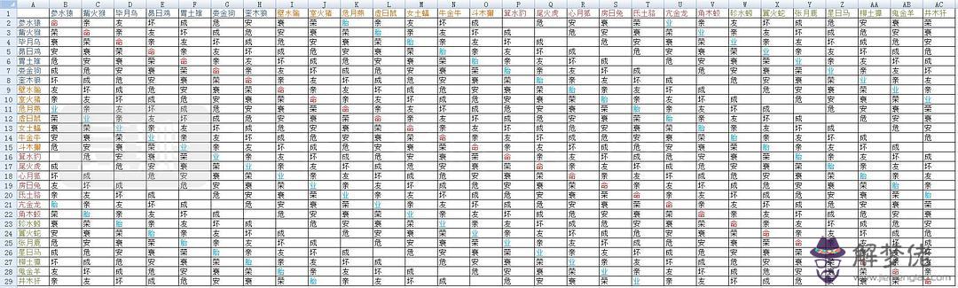 老黃歷值日星宿查詢，最準二十八星宿吉兇