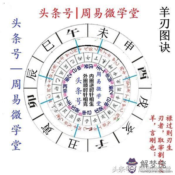 4、九一年柱羊刃**婚配:八字年柱帶刃會克妻嗎？