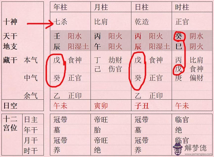 5、九一年柱羊刃**婚配:年柱羊刃什麼意思