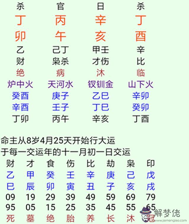 斷八字視頻實例