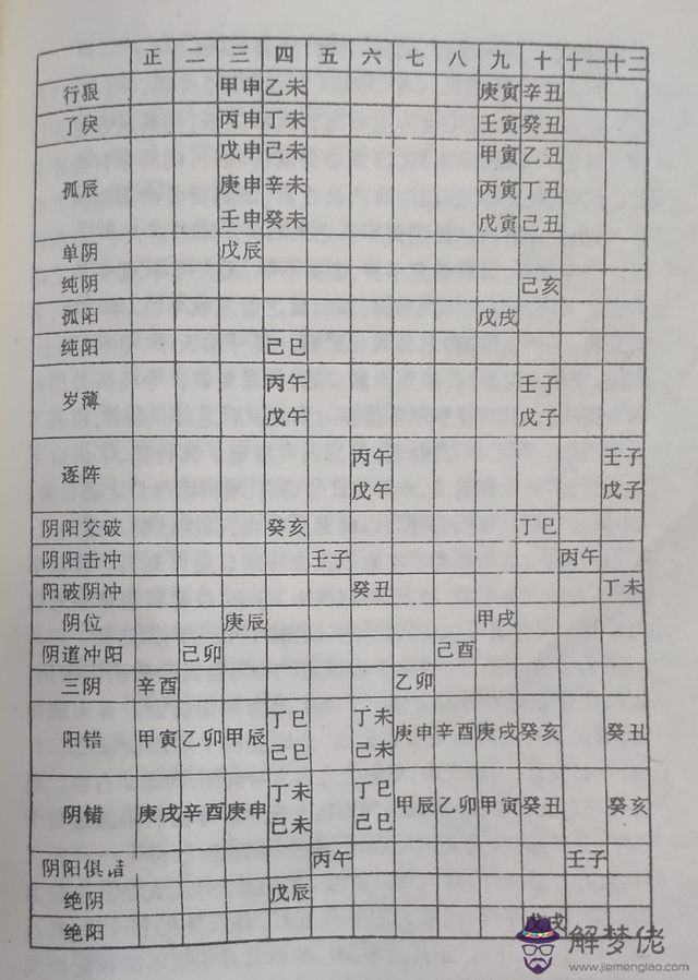 算八字要不要分真太陽