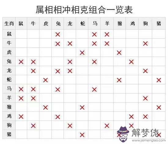 3、年和84年婚配:74年男屬虎和84年女屬鼠的相配嗎