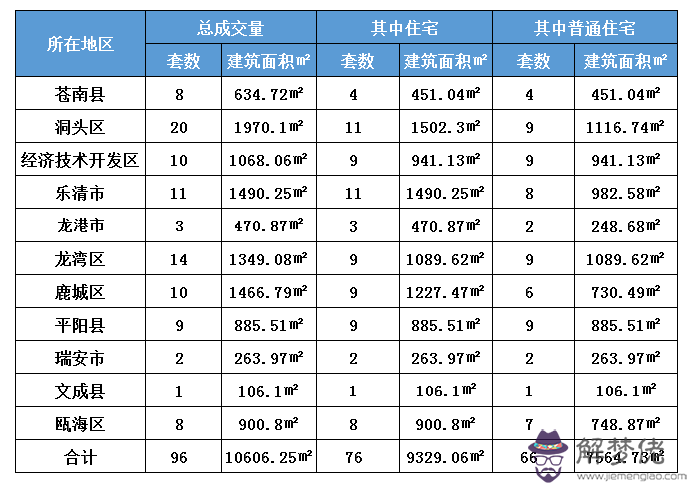 2、公歷年5月15日男婚配:公歷年5月15日8時出生的男生求算八字