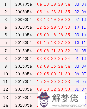 1、生辰八字五行查詢表公歷年5月15日15點04分出生的寶