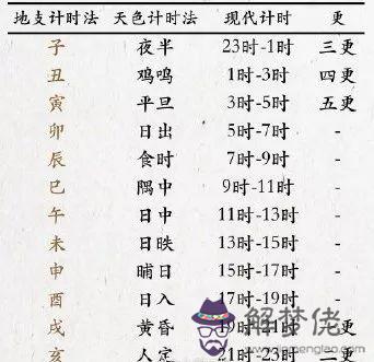 1、68年陰歷7月初3日亥時出生的男子和88年陰歷3月30日戌時出生的女子能否生活在一起（指婚姻如何）,財運怎樣?