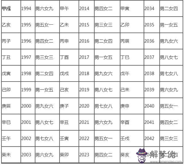 2、十二生肖婚配屬相表男女:屬羊的男女屬相婚配表 屬羊的和什麼屬相最配