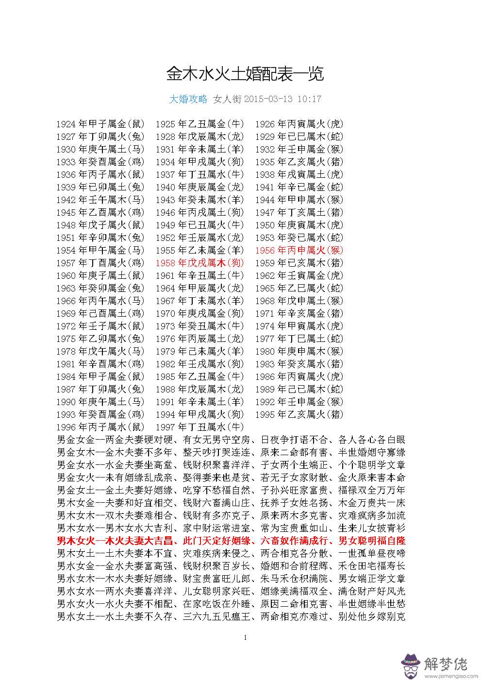 2、什麼年屬什麼命婚配表:“年命婚配”是什麼意思？