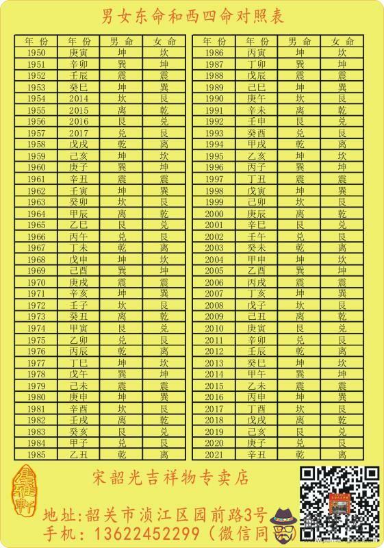 3、什麼年屬什麼命婚配表:年生人是什麼命怎麼婚配
