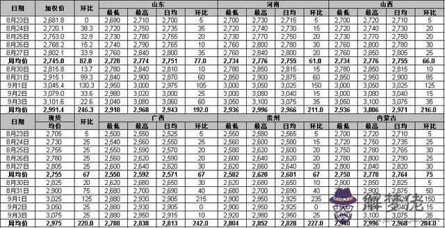 2、78和86屬相婚配表:78年屬馬的和86年屬虎的相配麼?