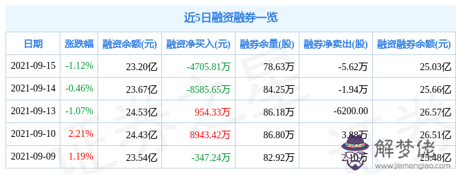 4、78和86屬相婚配表:78年和86年相配嗎