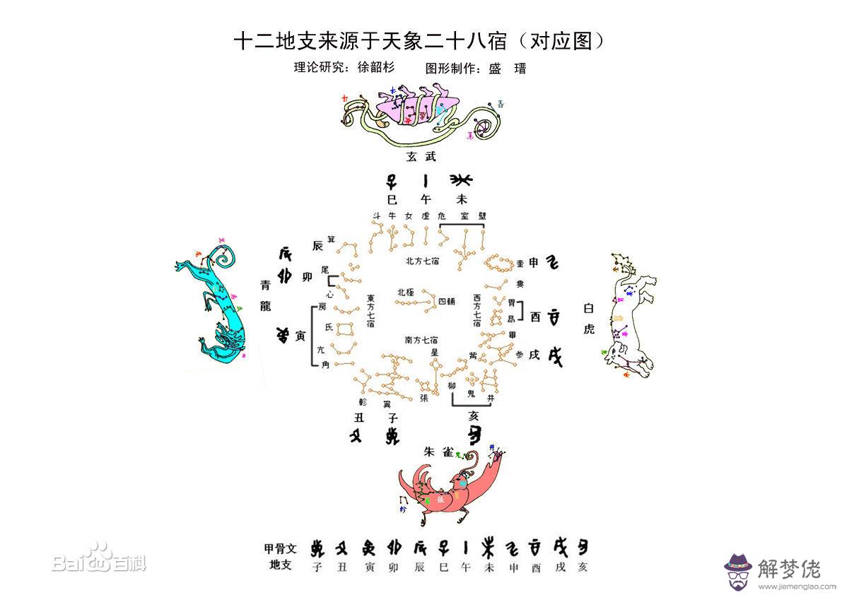 5、男牛婚配東西南北哪個方向好:屬牛的找老婆那個方向好？