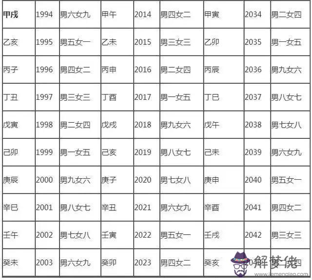 4、男坤土5女艮土5婚配等級:合婚八字男年女年今年婚姻家庭今年好嗎