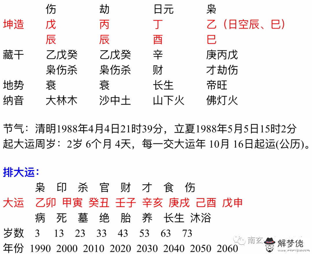 2、男坤土5女艮土5婚配等級:男女八字合婚