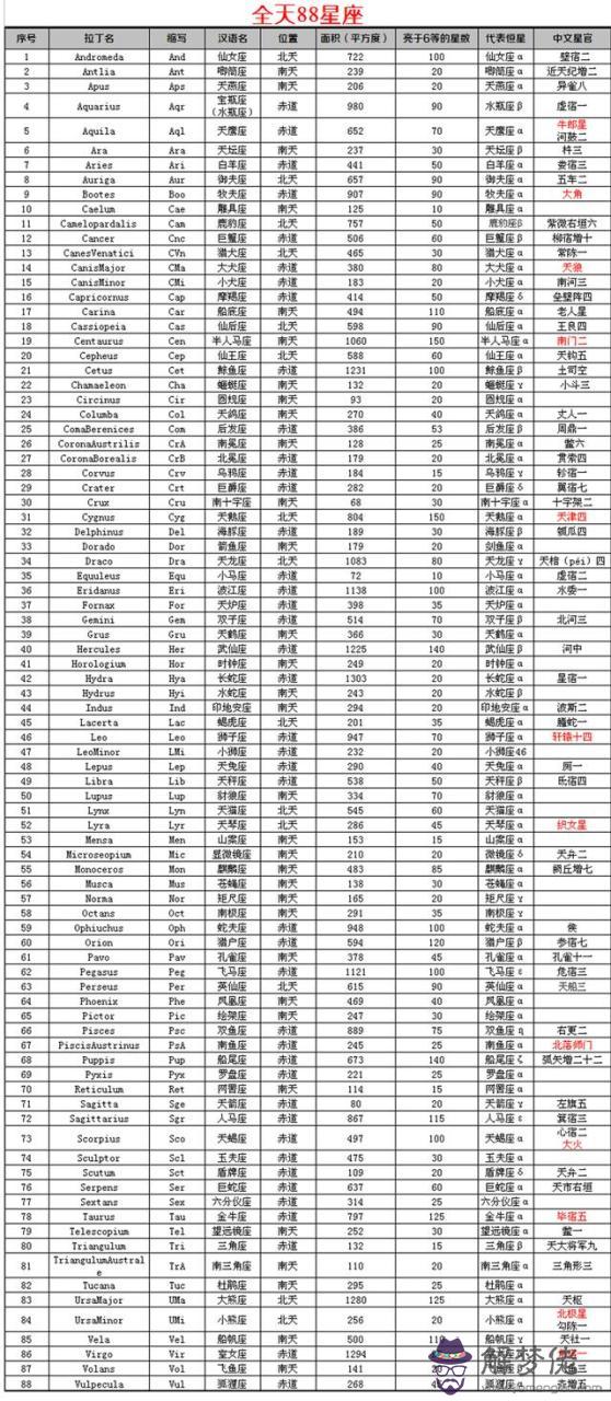 6個星座的圖片，十二星座圖片大全12張"