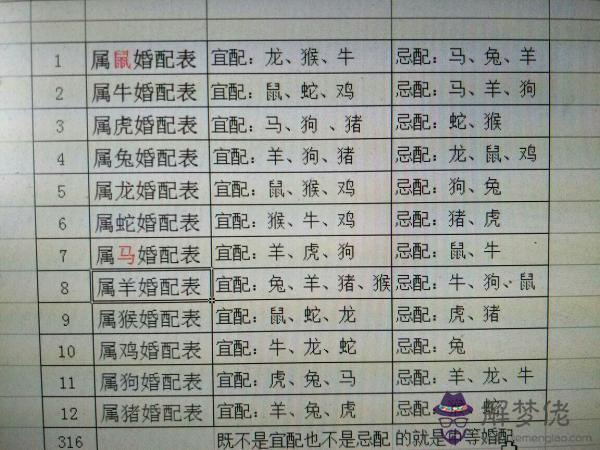 5、9398虎男婚配:年的女雞和年男虎婚姻相配嗎