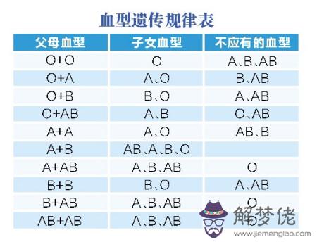 5、老男人和o型血女人**婚配:90年O型血水瓶座男**配偶？