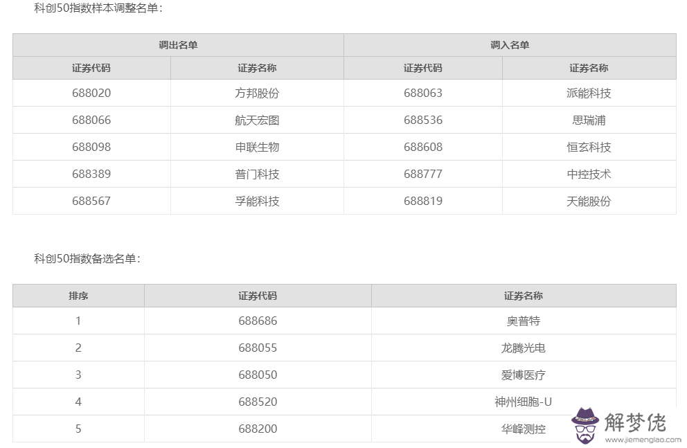 1、年陽歷6月27日婚配:95年屬豬女婚配表