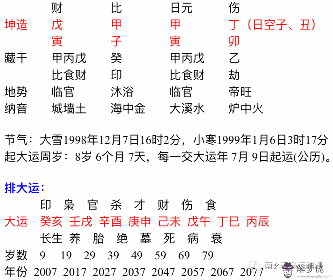 3、戊辰年 癸亥月 戊寅日 午時出生的女孩命數怎麼樣，愛情事業怎麼樣，急求！！！！！謝謝！！！！！！！！！