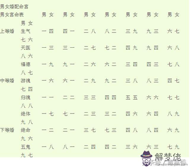 4、婚配是以年頭為準還是以時候為準:屬相的更替到底是以立春為準還是以春節為準？