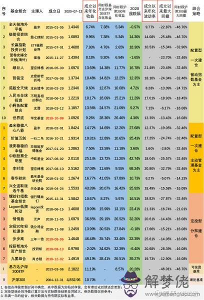 2、男龍女猴結婚配比指數:男屬龍女屬猴婚姻怎麼樣？