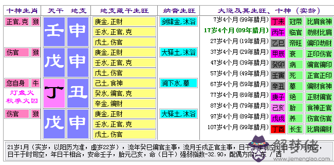 4、年農歷八月十一婚配:年農歷8月20五行