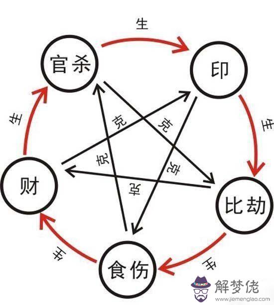 3、男白蠟金，女楊柳木命，合適嗎，說認真的？年/年