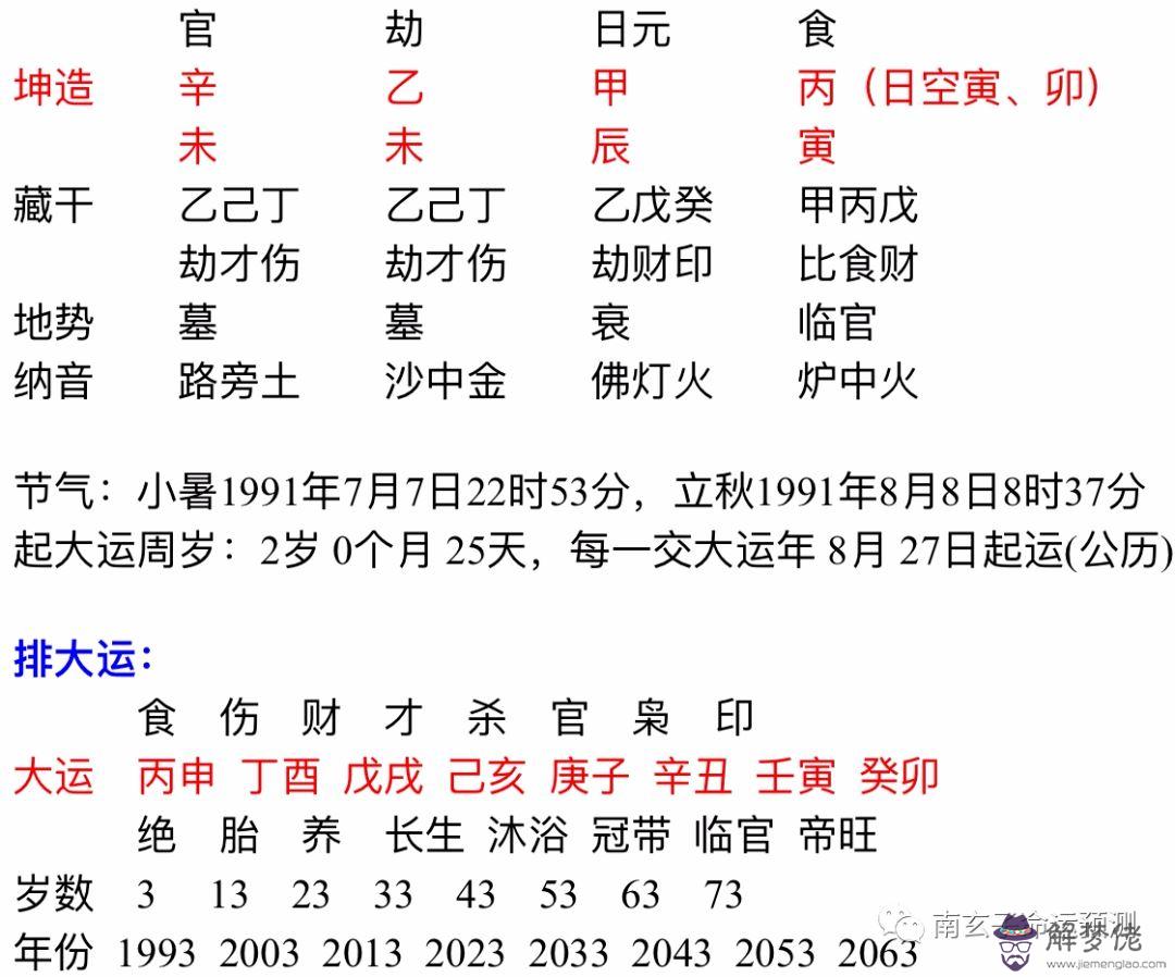 4、壬寅日生與戊戍日生兩人婚配怎樣:丙寅年戊戌日壬寅時生的男子一生命運