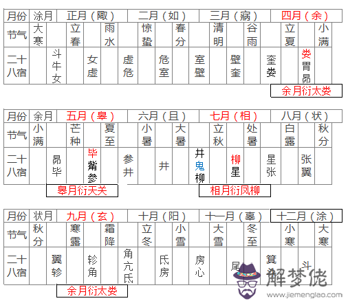 1、男年四月二十六，女年五月初十，準備明年2月12日（陰歷正月二十一）結婚，想問一下準確的典禮吉時