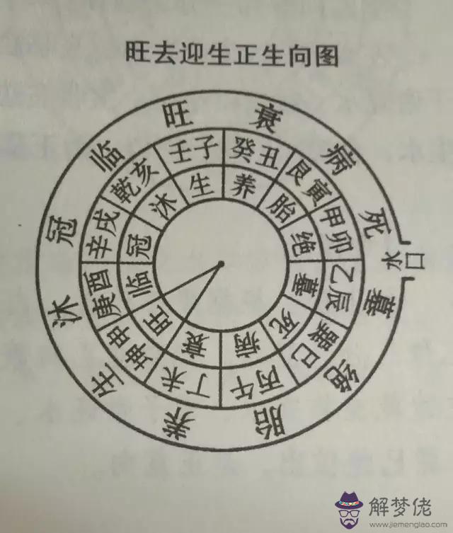 3、坐正財正官，為財官雙美，主貴。女命己亥，也可嫁貴夫。什麼意思