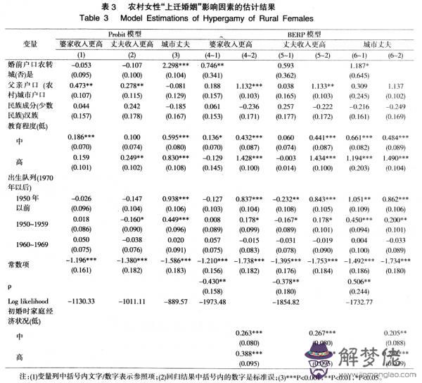 2、剝奪視角下大齡青年婚配:婚配屬相問題