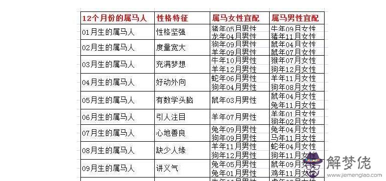 3、屬相婚配十二生肖怎麼排:十二星座屬相怎麼排列？