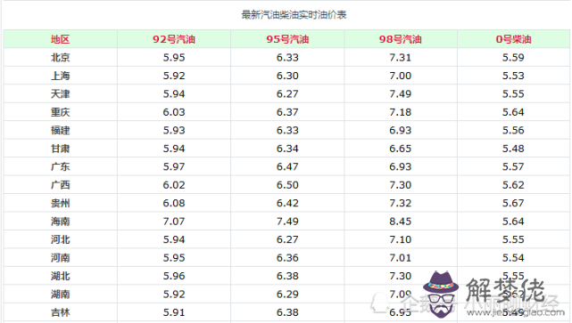 4、93雞98虎男的婚配:年的女雞和年男虎婚姻相配嗎