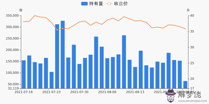 2、年8月26日的和年12月3日出生的人婚配