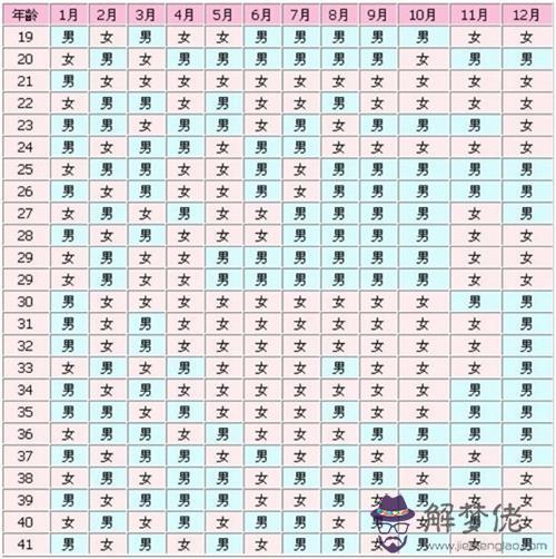 2、91年出生女性宜婚配:91年屬羊的和什麼屬相最配