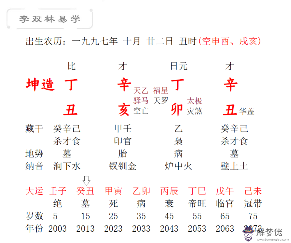 2、男命：生辰八字:己未 庚午 丁卯 辛丑算下此命，事業婚姻財運，**詳細點，多謝！！！