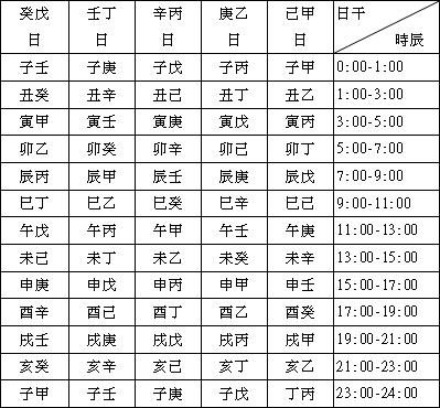 6、男命；己未 丁丑 乙未 癸未 女命： 戊辰　　　癸亥　　 壬辰　　　辛丑