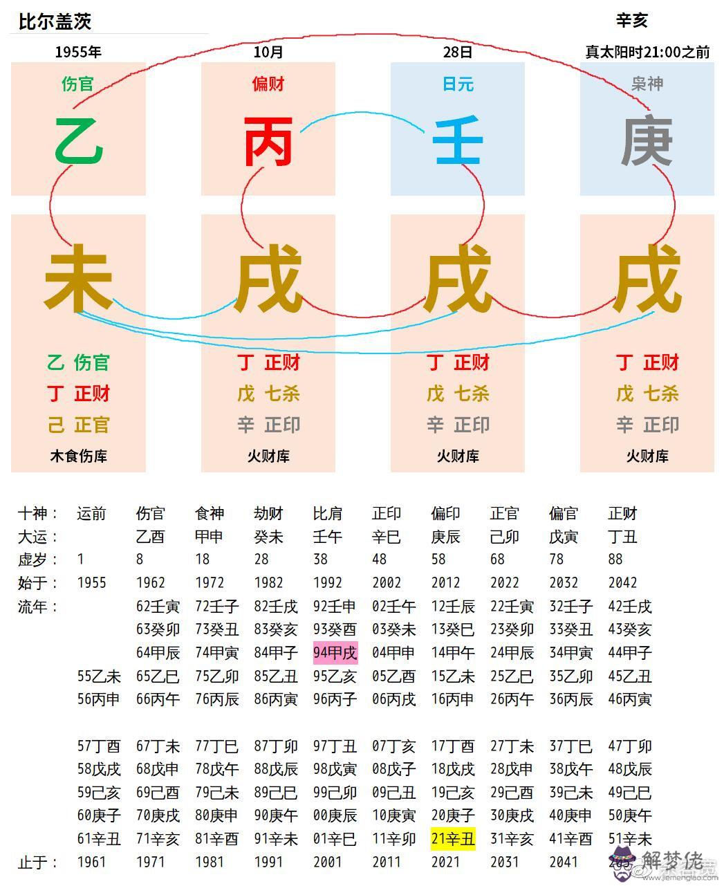 9、建祿格婚配正財格女命好嗎:女命建祿格是好是壞？